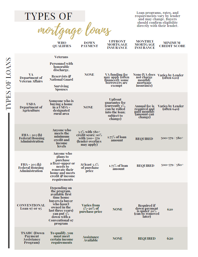 Buyers Guide Page 7